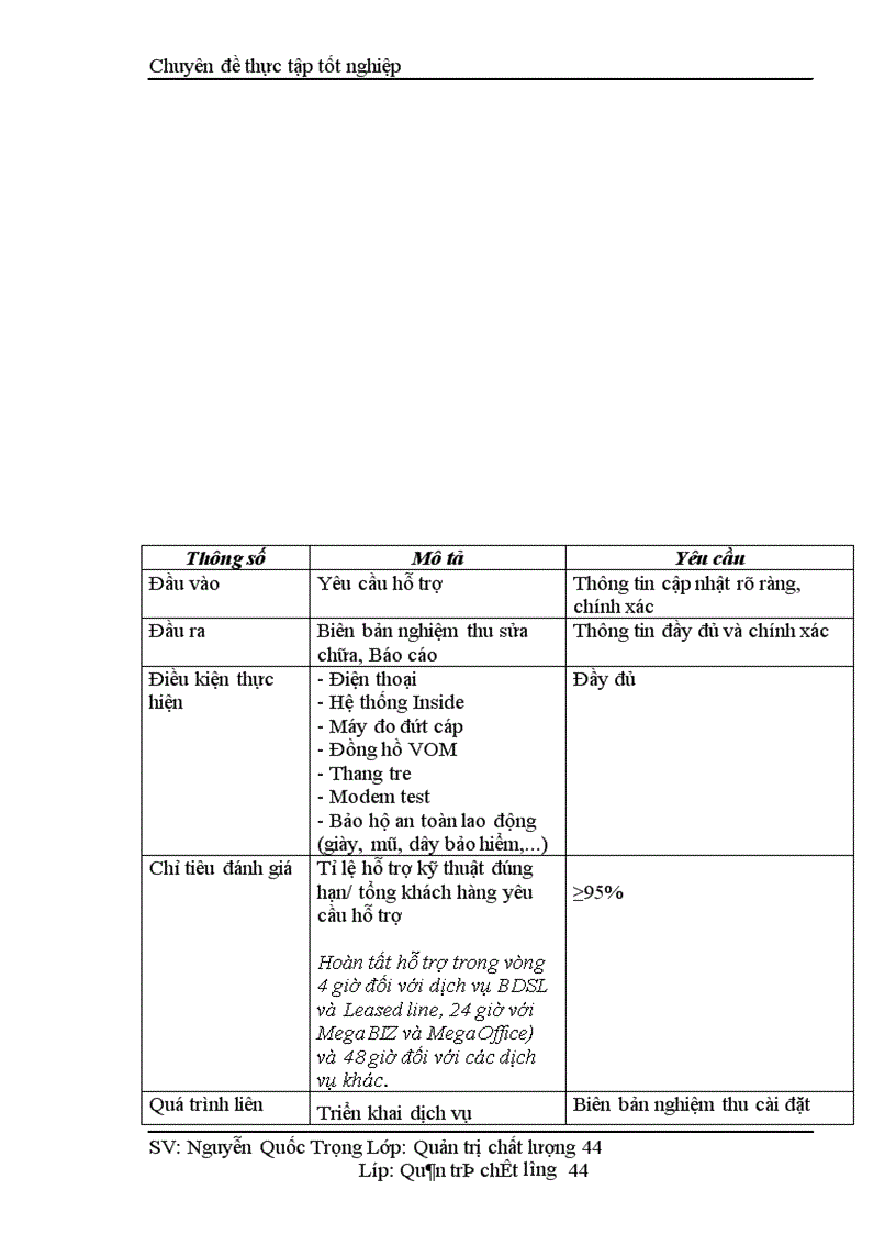image for page Một số giải pháp nâng cao chất lượng cung cấp dịch vụ Internet và viễn thông tại Công ty phát triển đầu tư công nghệ FPT 1