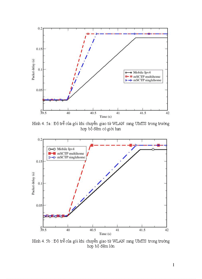 image for page Chuyển giao cứng và mềm hard và soft handoff