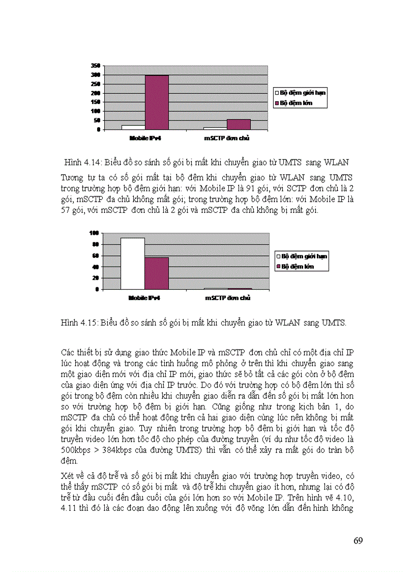 image for page Chuyển giao cứng và mềm hard và soft handoff