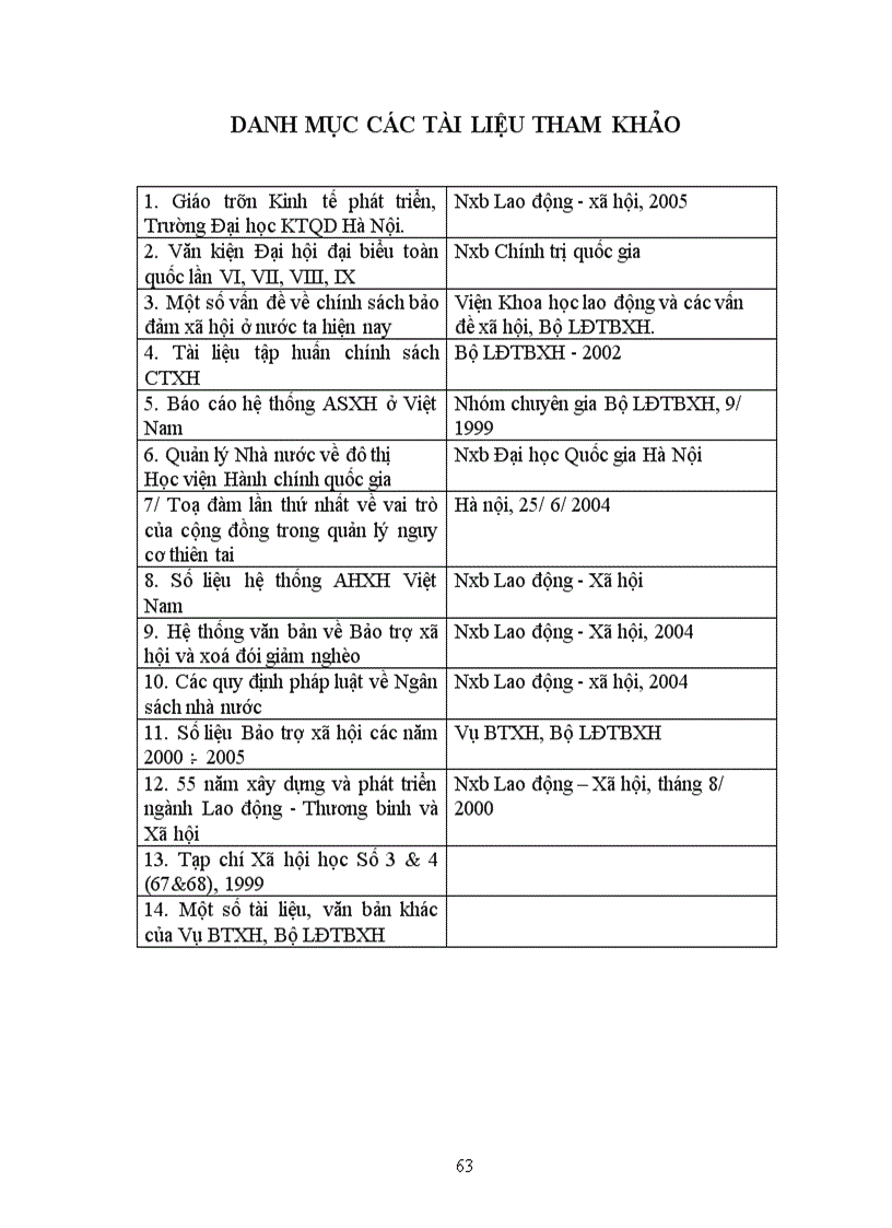 image for page Một số giải pháp đẩy mạnh công tác CTĐX ở Việt Nam giai đoạn 2006 2010