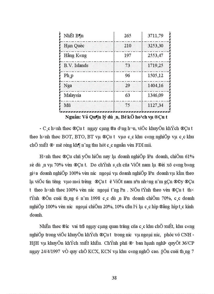 image for page Một số biện pháp đẩy mạnh hoạt động xuất khẩu hàng hóa vào thị trường Châu Âu của các doanh nghiệp có vốn đầu tư trực tiếp nước ngoài tại Việt Nam