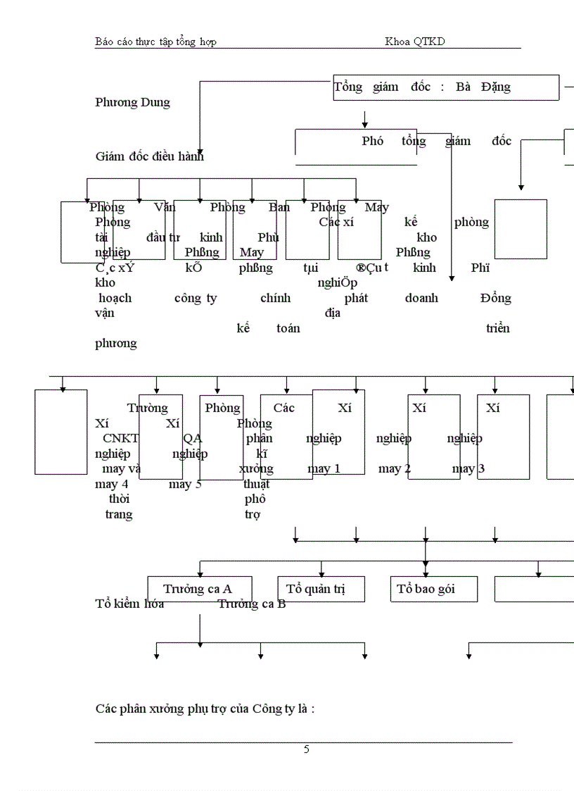 image for page đặc điểm chủ yếu của Công ty trong hoạt động sản xuất kinh doanh