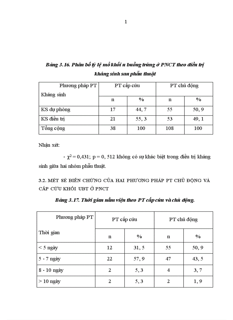 image for page So sánh một số đặc điểm biến chứng của phẫu thuật chủ động và cấp cứu khối u buồng trứng trong thai kỳ tại Bệnh viện Phụ sản Trung ương từ năm 2003 đến 2007 1