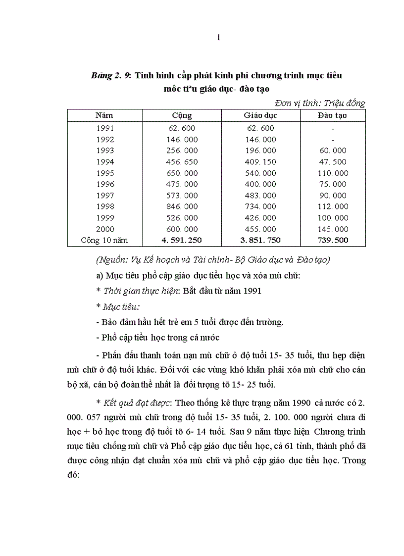 image for page Tiếp tục đổi mới quản lý ngân sách giáo dục đào tạo ở nước ta hiện nay