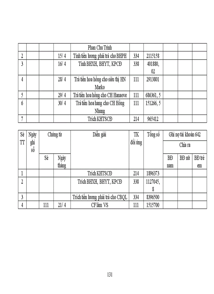image for page Thực trạng công tác hạch toán kế toán tổng hợp tại Xí nghiệp dệt may xuất nhập khẩu và dịch vụ tổng hợp 1