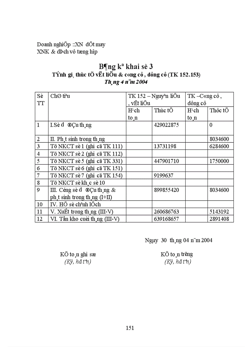 image for page Thực trạng công tác hạch toán kế toán tổng hợp tại Xí nghiệp dệt may xuất nhập khẩu và dịch vụ tổng hợp 1