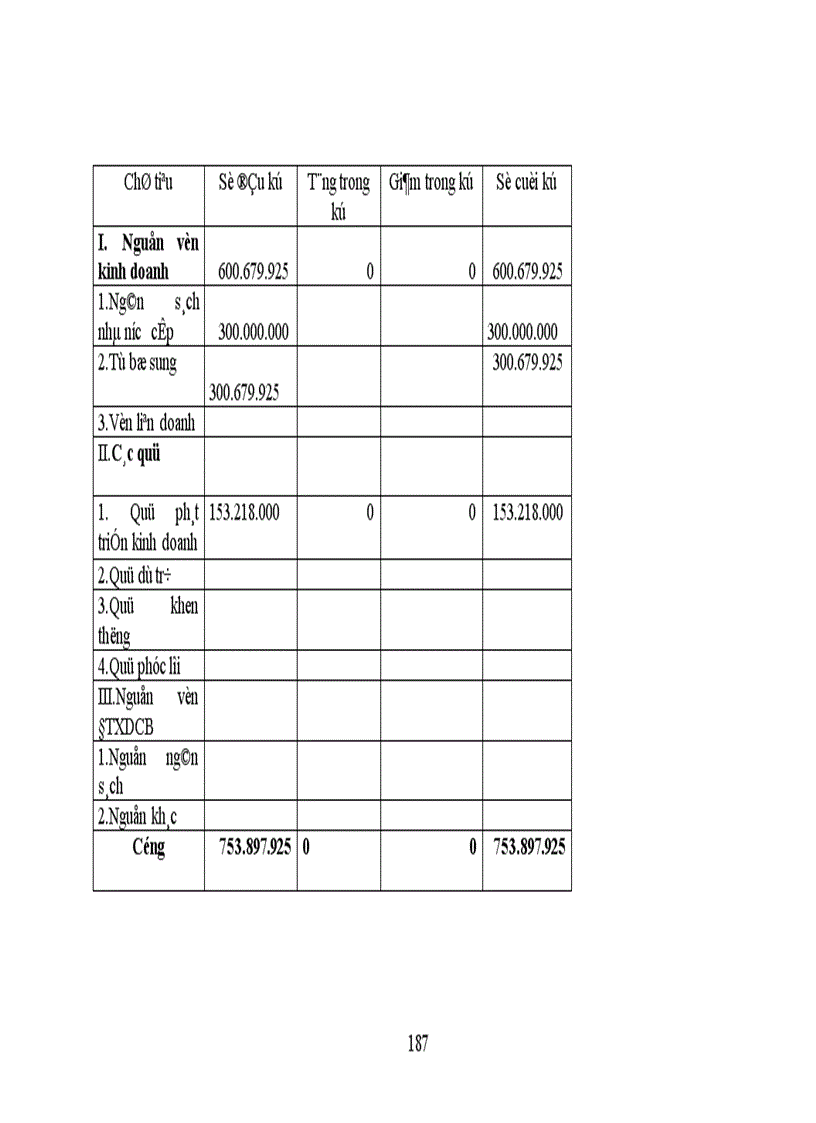 image for page Thực trạng công tác hạch toán kế toán tổng hợp tại Xí nghiệp dệt may xuất nhập khẩu và dịch vụ tổng hợp 1