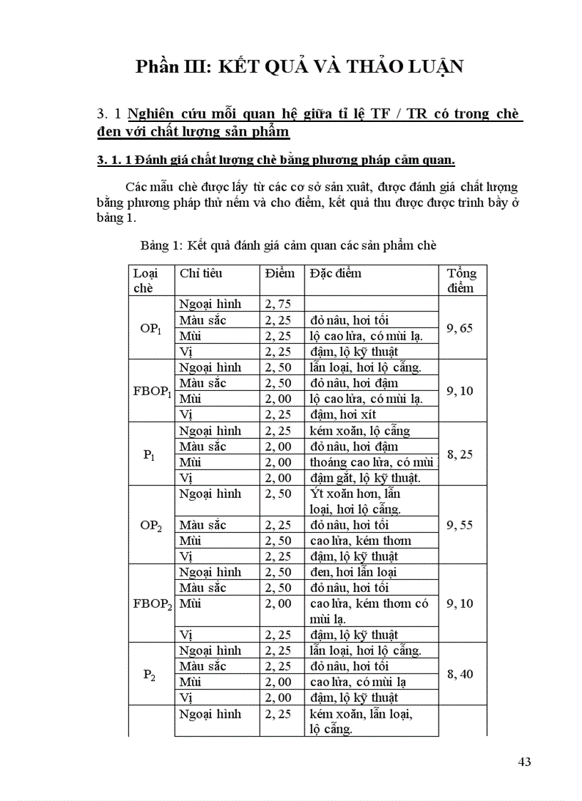 image for page Nghiên cứu mối Quan hệ giữa teaflavin và Tearubigin trong chè đen theo phương pháp OTD đến chất lượng chè 1