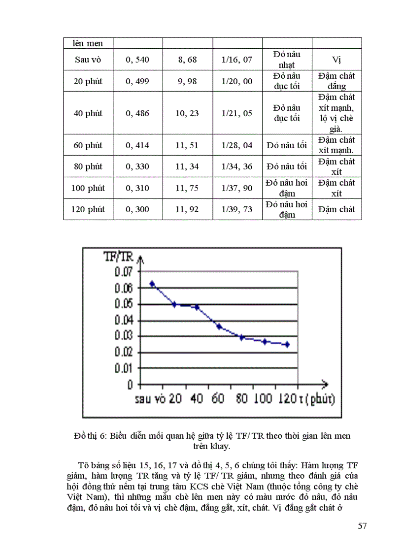 image for page Nghiên cứu mối Quan hệ giữa teaflavin và Tearubigin trong chè đen theo phương pháp OTD đến chất lượng chè 1
