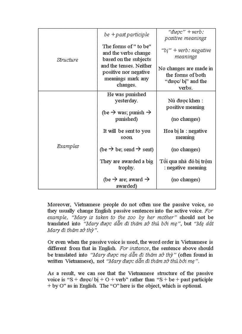 image for page How to Translate English Passive Voice into Vietnamese