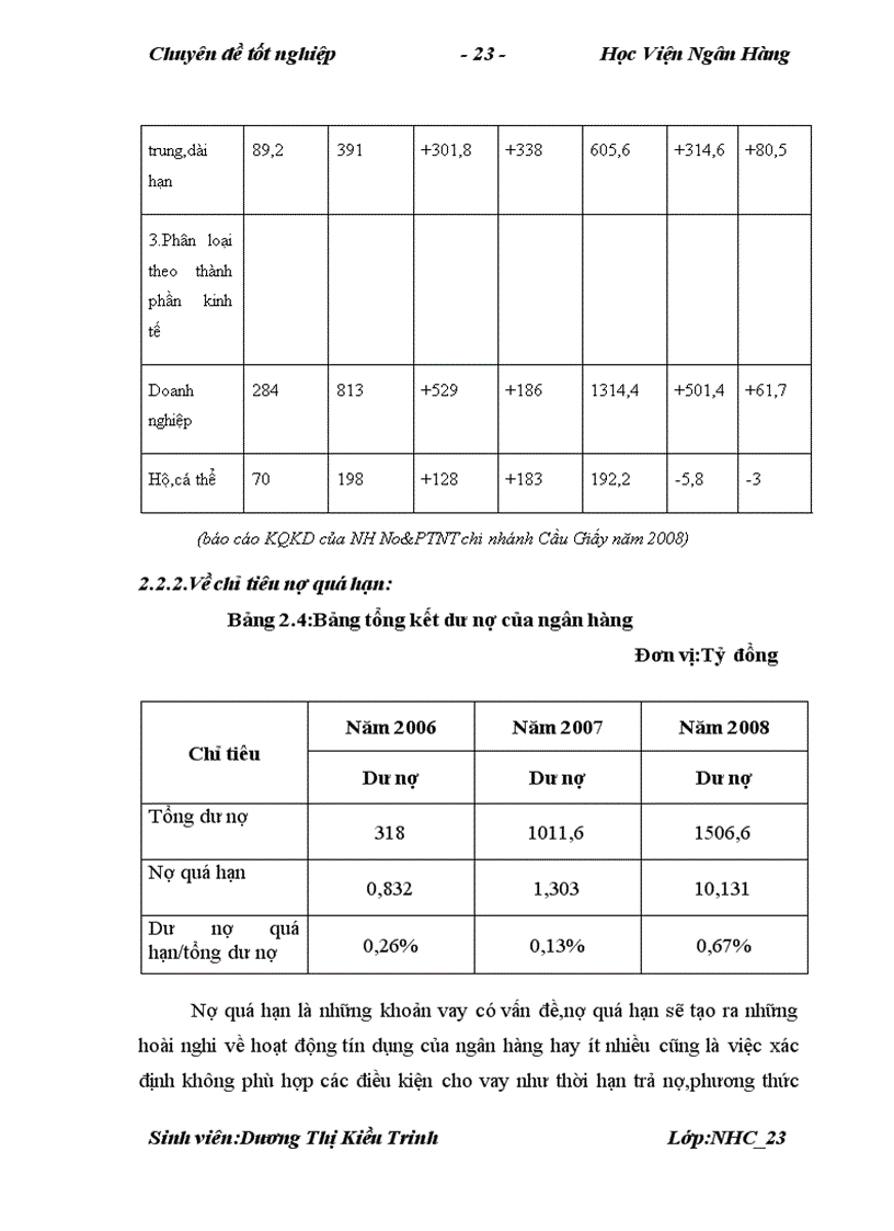 image for page Giải pháp nâng cao chất lượng tín dụng tại Ngân hàng No PTNT quận Cầu Giấy 1