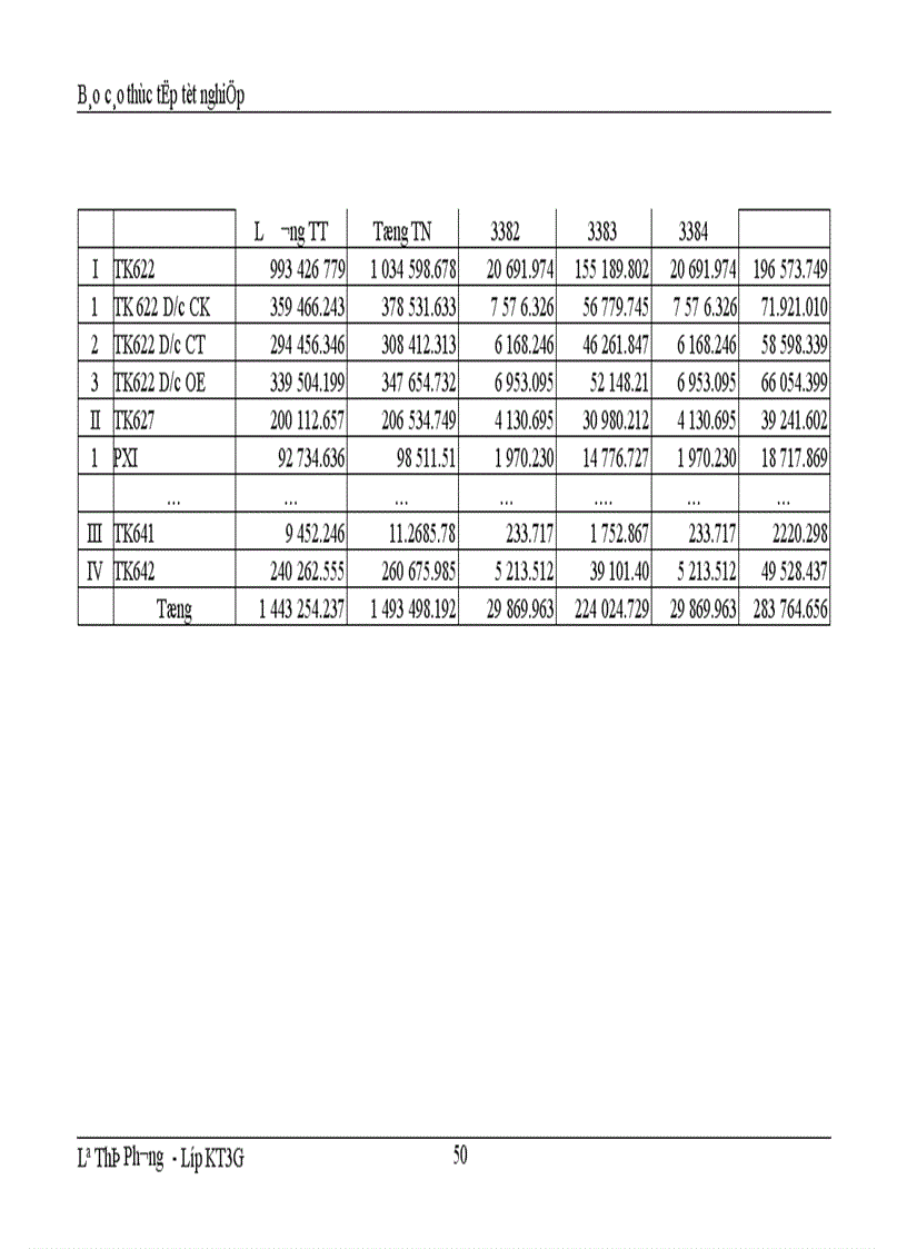 image for page Thực trạng tổ chức kế toán trong một kỳ của doanh nghiệp 1