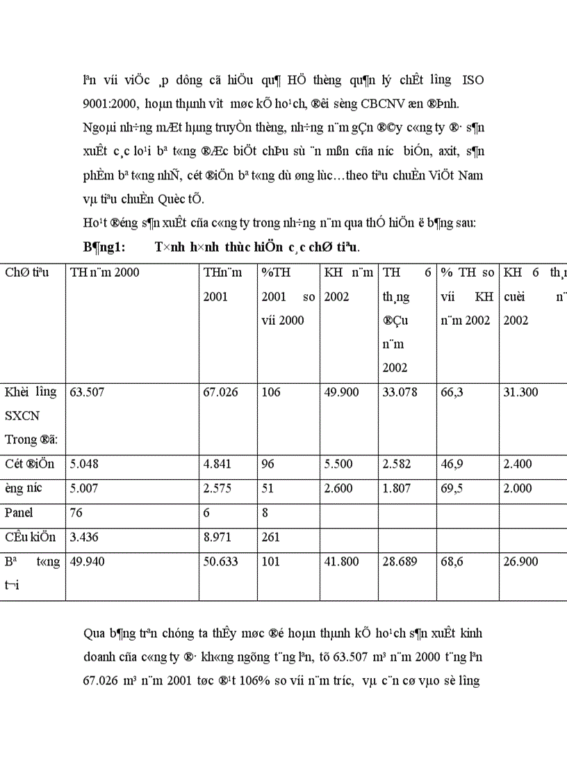 image for page Báo cáo thực tập tổng hợp tại Công ty Bê tông Xây Dựng Hà Nội