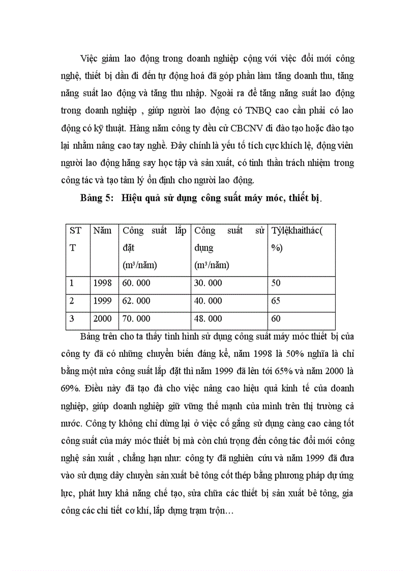 image for page Báo cáo thực tập tổng hợp tại Công ty Bê tông Xây Dựng Hà Nội