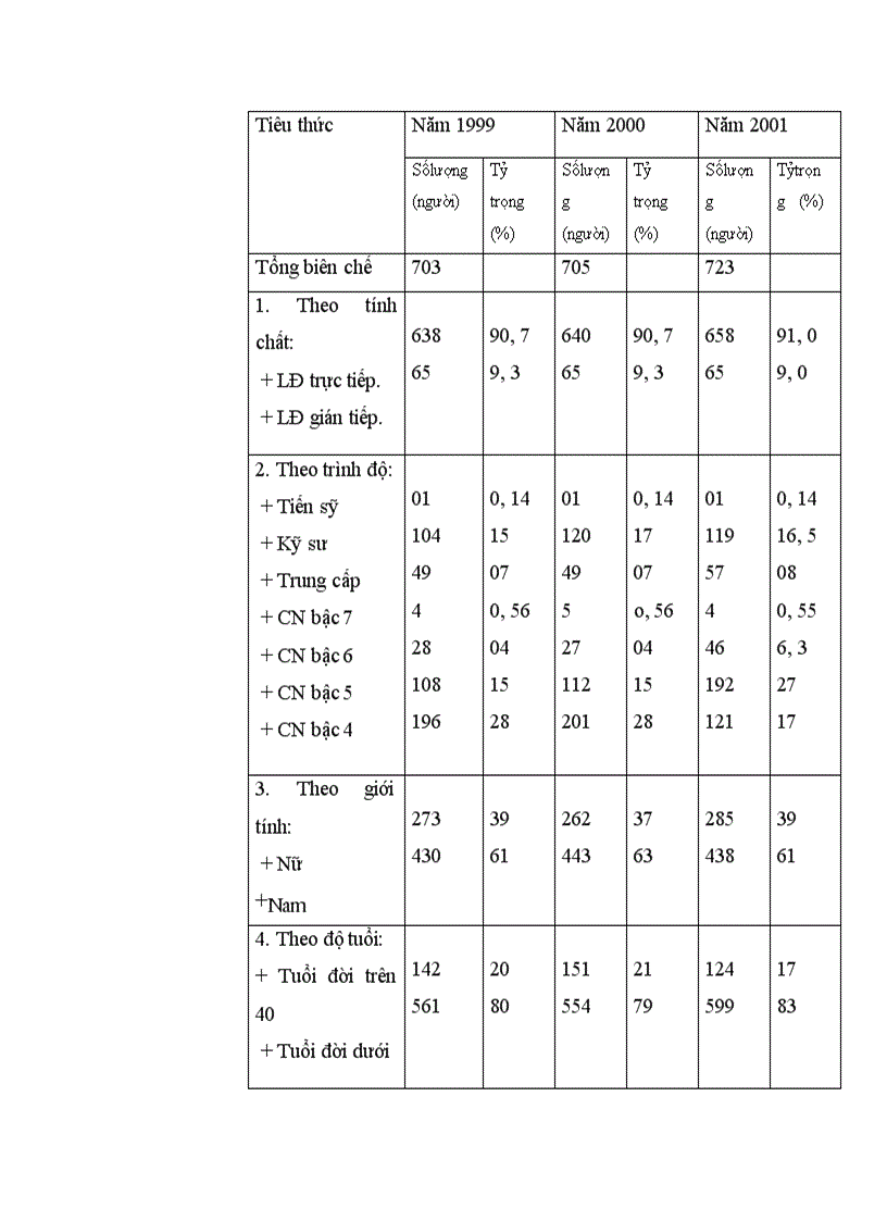 image for page Báo cáo thực tập tổng hợp tại Công ty Bê tông Xây Dựng Hà Nội
