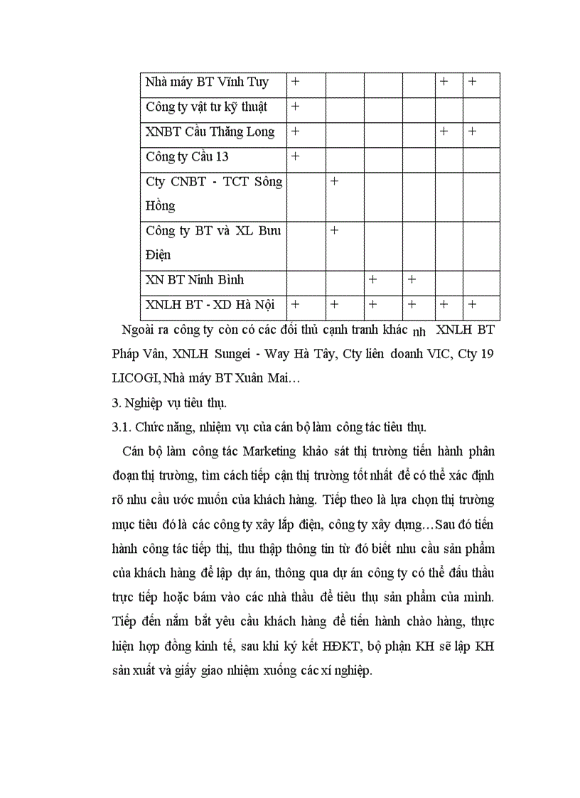 image for page Báo cáo thực tập tổng hợp tại Công ty Bê tông Xây Dựng Hà Nội