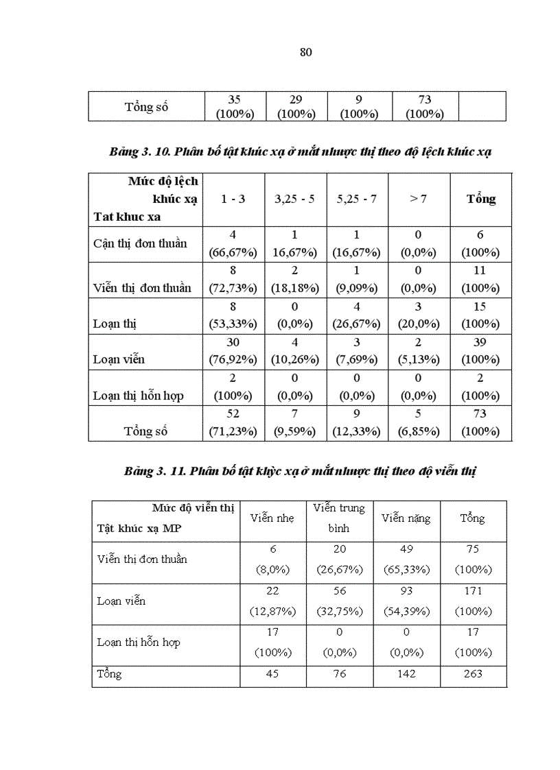 image for page Nghiên cứu đặc điểm lâm sàng và điều trị nhược thị do tật khúc xạ ở trẻ em