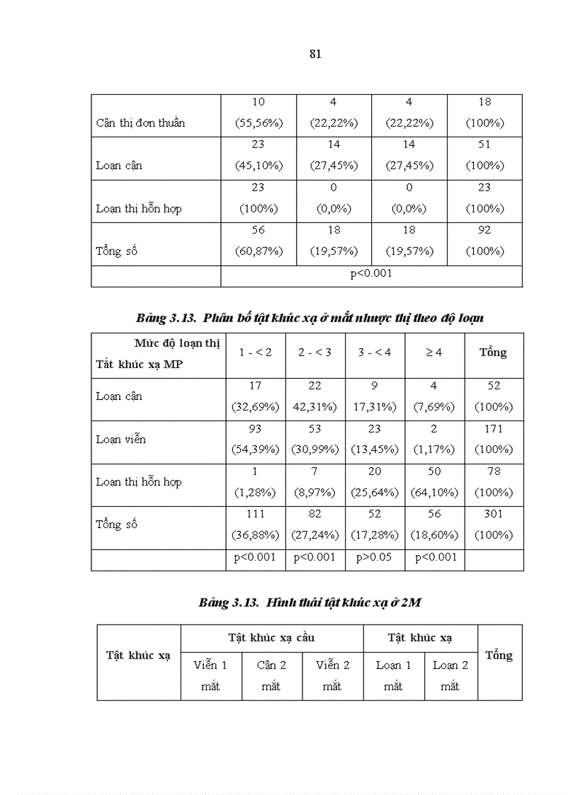 image for page Nghiên cứu đặc điểm lâm sàng và điều trị nhược thị do tật khúc xạ ở trẻ em