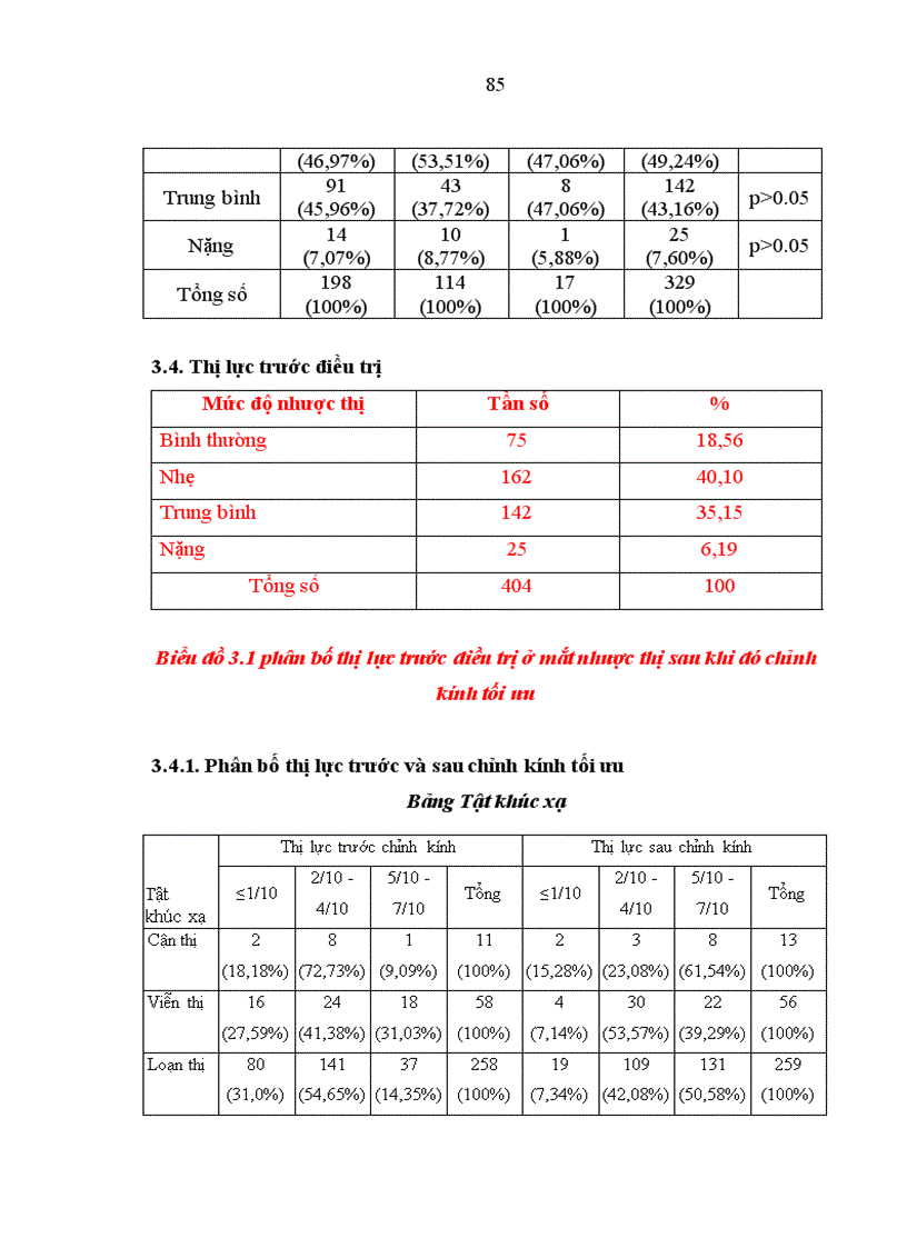 image for page Nghiên cứu đặc điểm lâm sàng và điều trị nhược thị do tật khúc xạ ở trẻ em