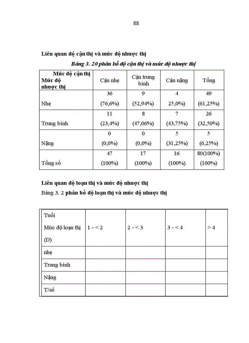 image for page Nghiên cứu đặc điểm lâm sàng và điều trị nhược thị do tật khúc xạ ở trẻ em