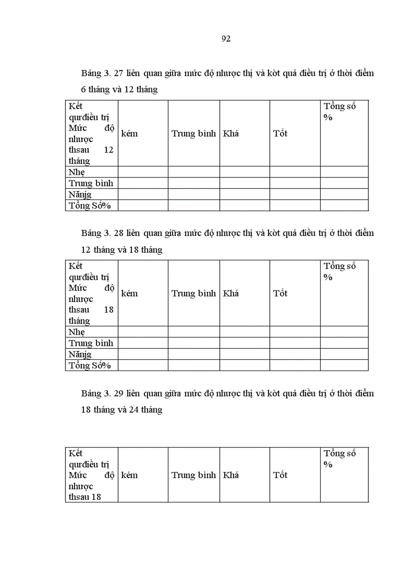 image for page Nghiên cứu đặc điểm lâm sàng và điều trị nhược thị do tật khúc xạ ở trẻ em