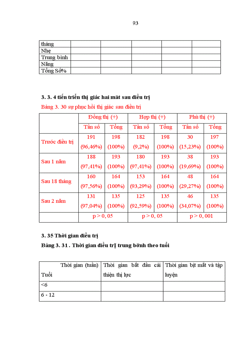 image for page Nghiên cứu đặc điểm lâm sàng và điều trị nhược thị do tật khúc xạ ở trẻ em