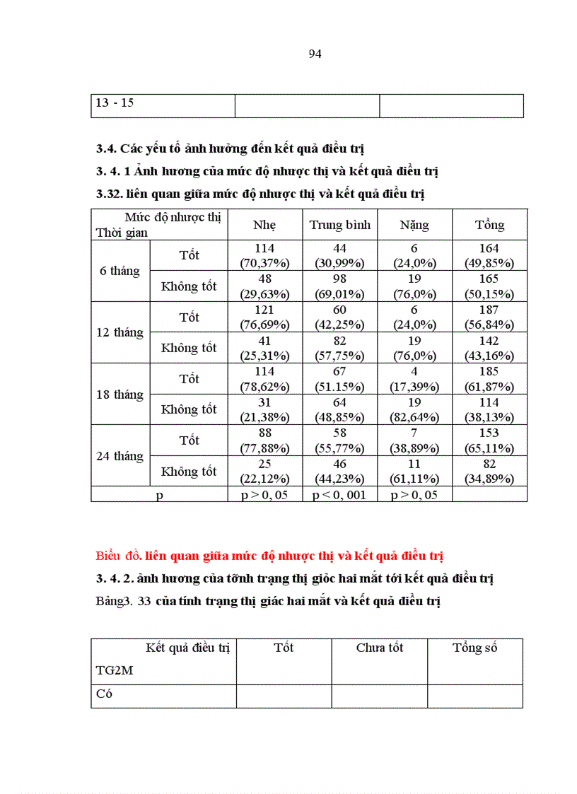 image for page Nghiên cứu đặc điểm lâm sàng và điều trị nhược thị do tật khúc xạ ở trẻ em