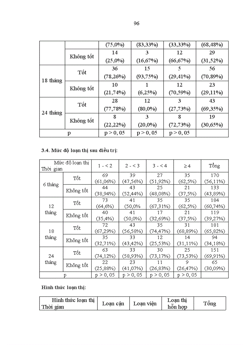 image for page Nghiên cứu đặc điểm lâm sàng và điều trị nhược thị do tật khúc xạ ở trẻ em