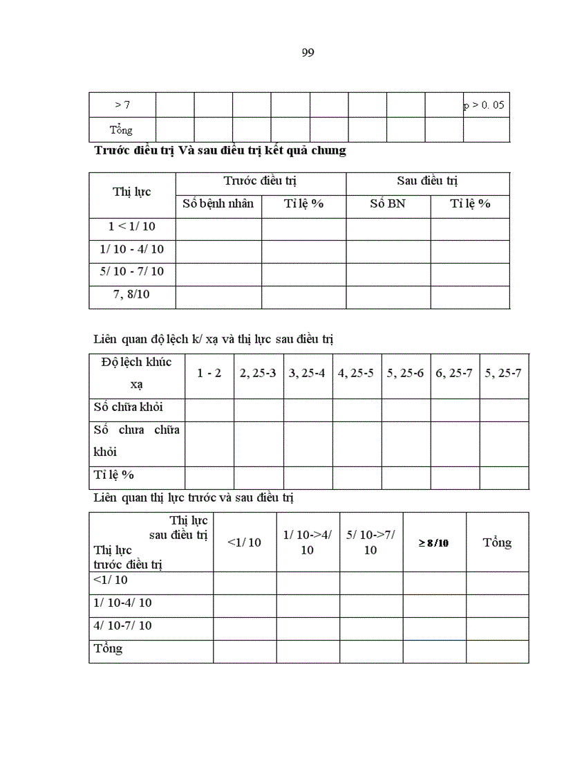 image for page Nghiên cứu đặc điểm lâm sàng và điều trị nhược thị do tật khúc xạ ở trẻ em