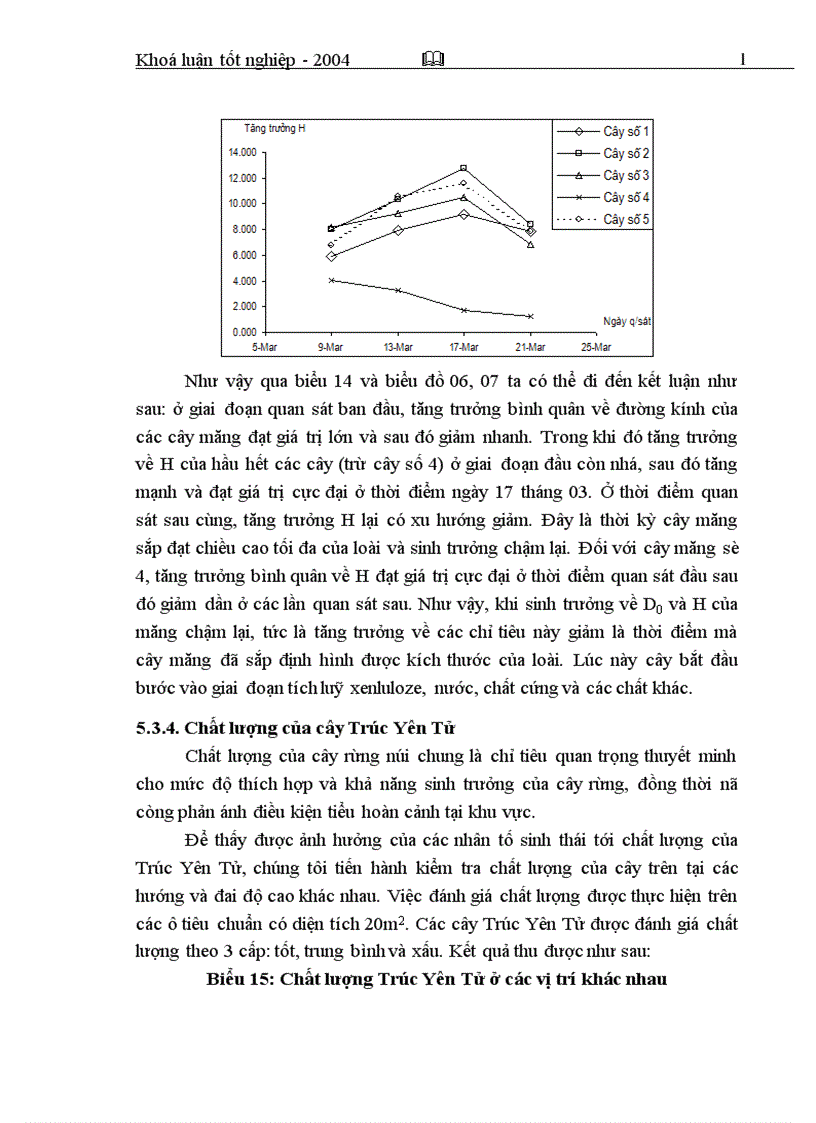 image for page Nghiên cứu đặc điểm hình thái sinh thái và sinh trưởng của loài Trúc Yên Tử Indosada sp tại khu rừng đặc dụng Yên Tử Uông Bí Quảng Ninh 1