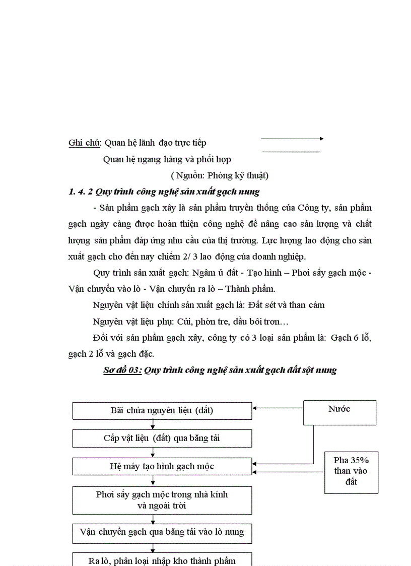 image for page Thực trạng về tổ chức công tác kế toán tại công ty cổ phần Vật Liệu Xây Dựng Bỉm Sơn 1