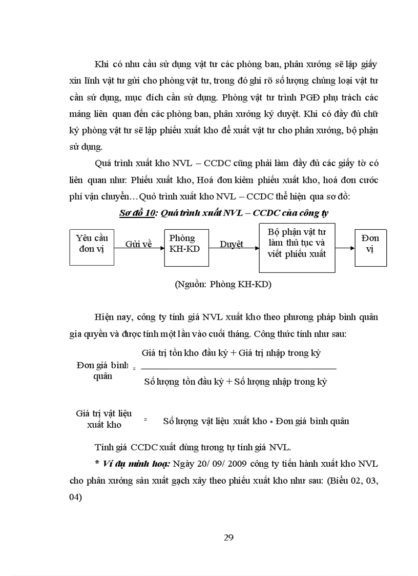 image for page Thực trạng về tổ chức công tác kế toán tại công ty cổ phần Vật Liệu Xây Dựng Bỉm Sơn 1