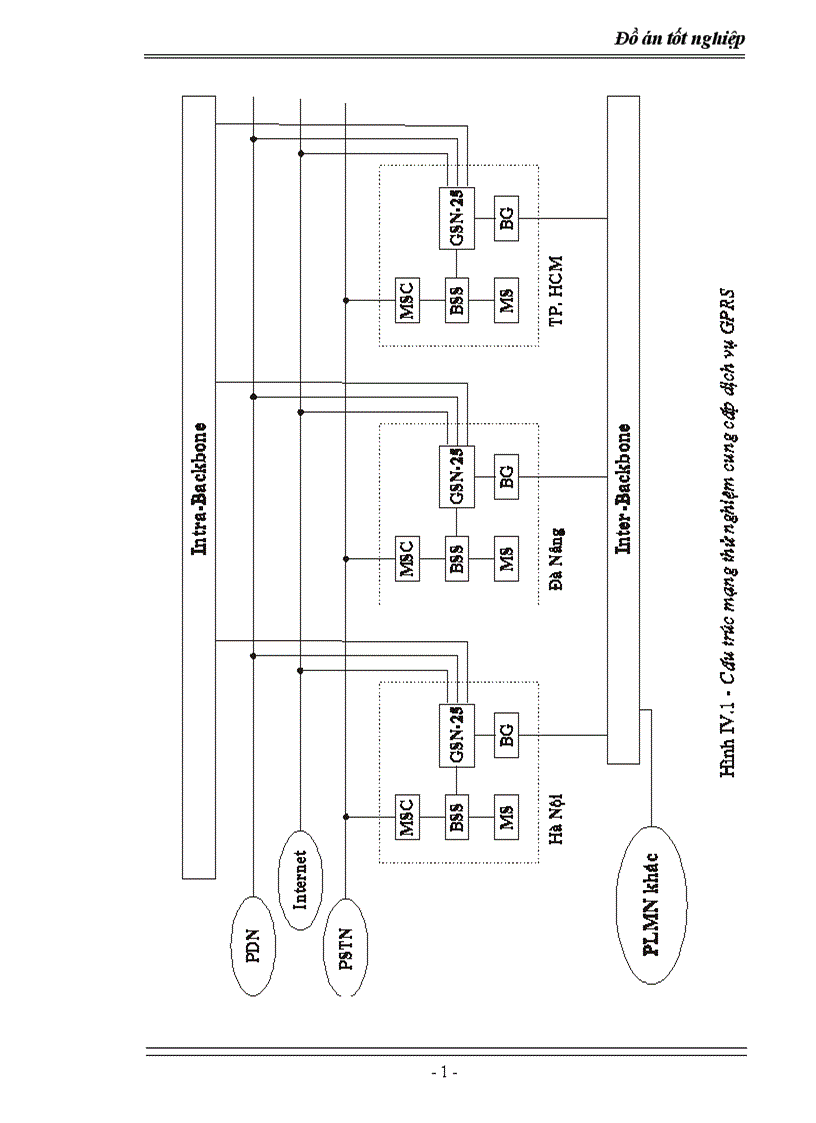 image for page Nghiên cứu cấu trúc mạng GPRS trên nền mạng thông tin di động GMS thế hệ thứ hai