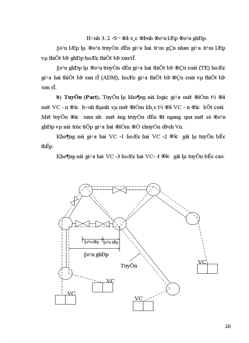 image for page Hệ thống thông tin đồng bộ SDH 1