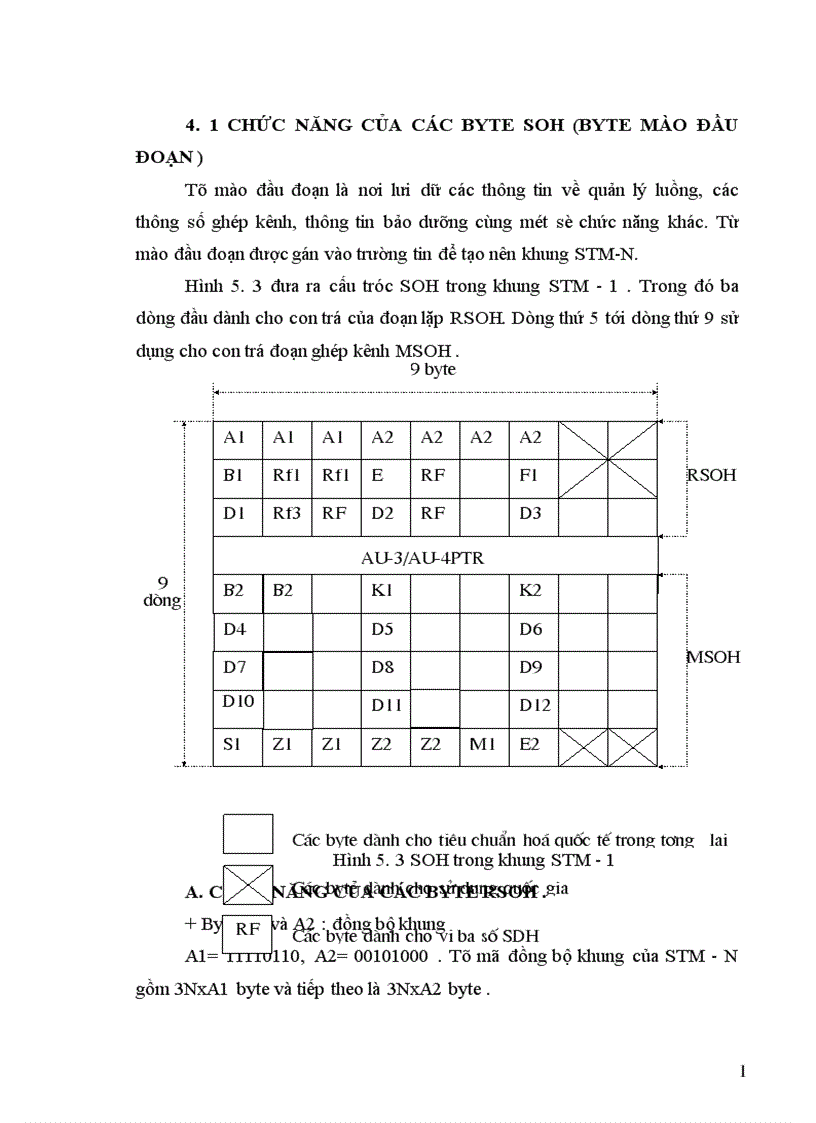 image for page Hệ thống thông tin đồng bộ SDH 1