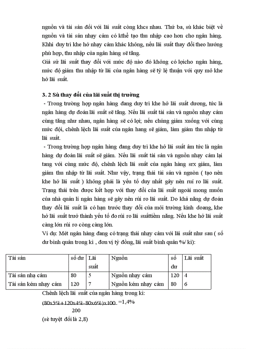 image for page Rủi ro lãi suất trong hệ thống kinh doanh ngân hàng và các giải pháp phòng ngừa 1
