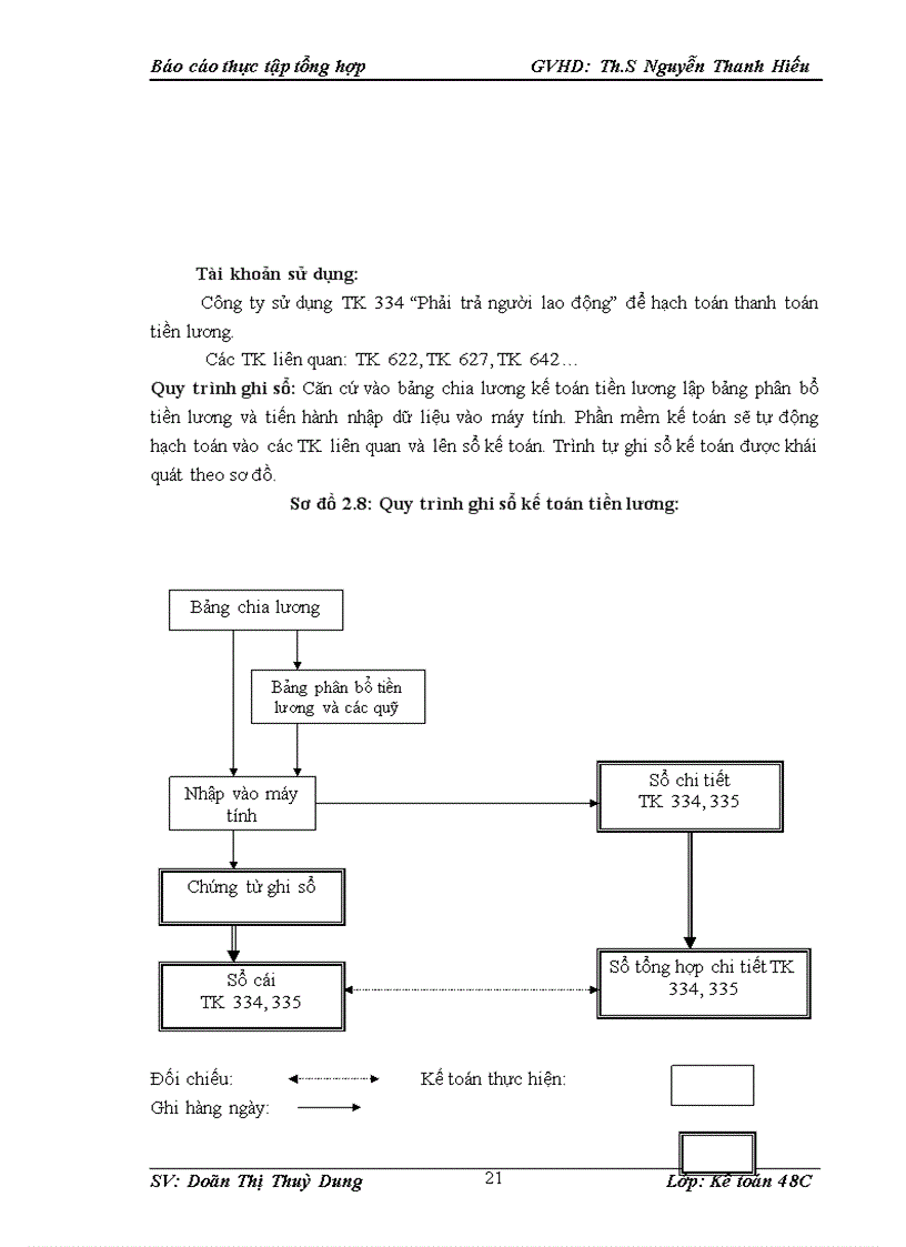 image for page Một số đánh giá về tình hình tổ chức hạch toán kế toán tại công ty TNHH Long Long Hà Nội