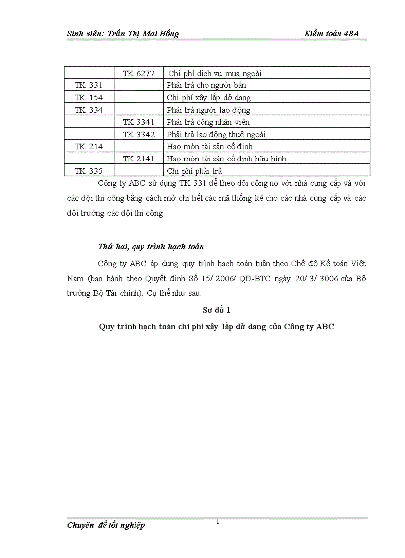 image for page Tìm hiểu kiểm toán khoản mục chi phí xây lắp dở dang trong kiểm toán báo cáo tài chính của Công ty ABC do Công ty TNHH Dịch vụ Tư vấn Tài chính Kế toán và Kiểm toán AASC thực hiện 1