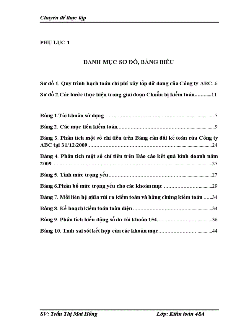 image for page Tìm hiểu kiểm toán khoản mục chi phí xây lắp dở dang trong kiểm toán báo cáo tài chính của Công ty ABC do Công ty TNHH Dịch vụ Tư vấn Tài chính Kế toán và Kiểm toán AASC thực hiện 1