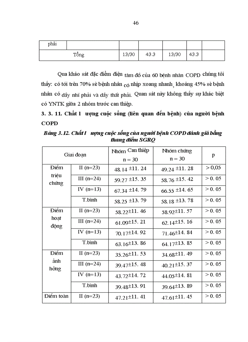 image for page Xây dựng Chương trình điều trị phục hồi chức năng hô hấp cho bệnh nhân COPD tại bệnh viện Lao và Bệnh phổi trung ương