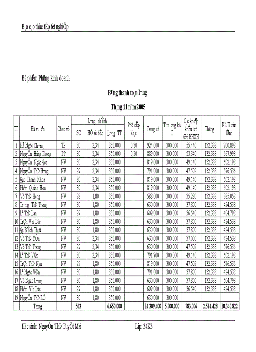 image for page Kế toán tiền lương và các khoản trích theo lương tại Công ty cổ phần Thương Mại và dịch vụ kỹ thuật Đông Nam á 1