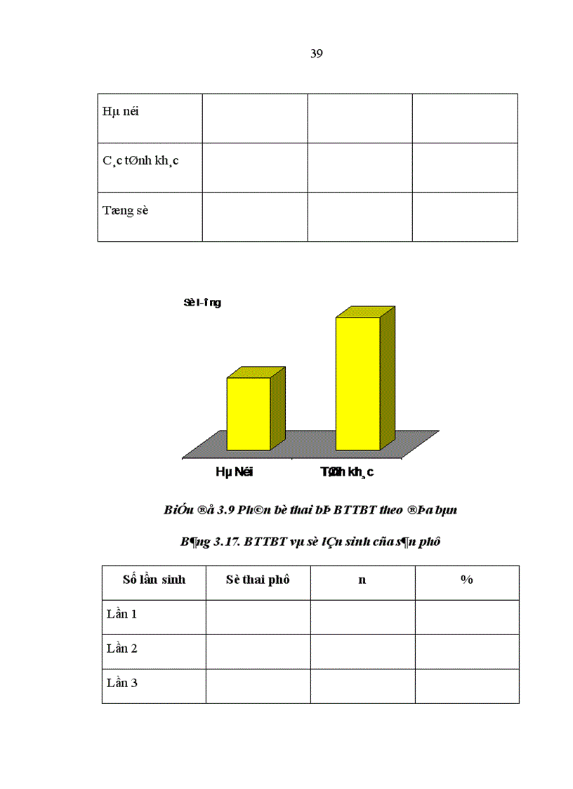 image for page Tổng kết những bất thường ở thành bụng trước thai nhi được chẩn đoán bằng siêu âm tại trung tâm chẩn đoán trước sinh bệnh viện phụ sản trung ương từ năm 2006 2009