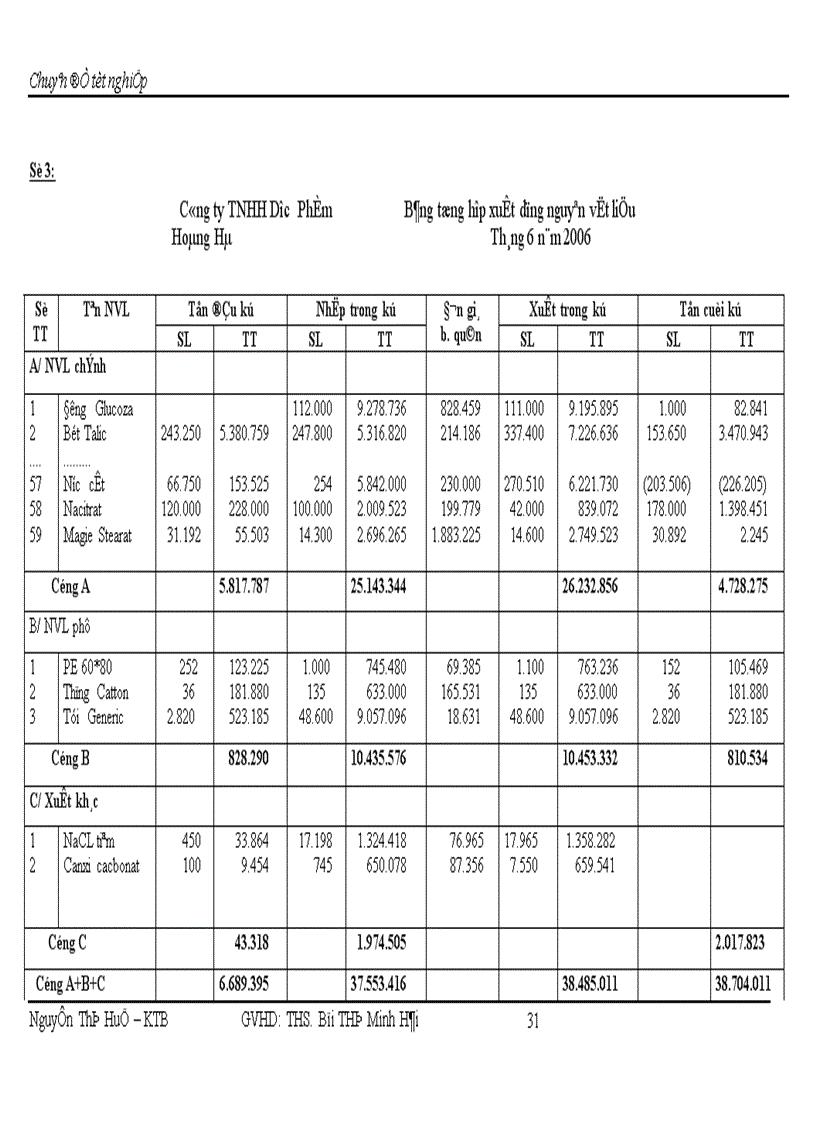 image for page Hoàn thiện kế toán tập hợp chi phí sản xuất và tính giá thành sản phẩm tại Công ty TNHH Dược Phẩm Hoàng Hà 1