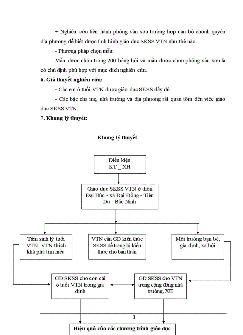 image for page Giáo dục sức khoẻ sinh sản vị thành niên trong gia đình 1