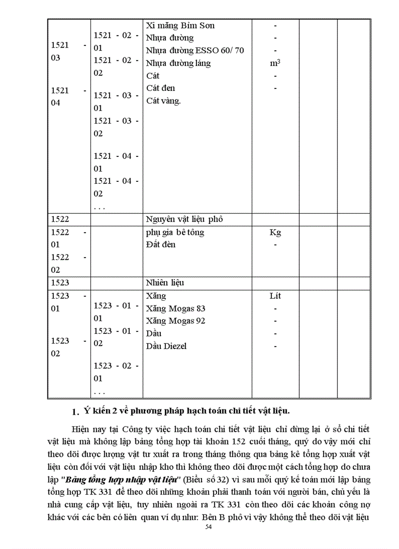 image for page Kế toán vật liệu tại Công ty xây dựng công trình giao thông 810 1