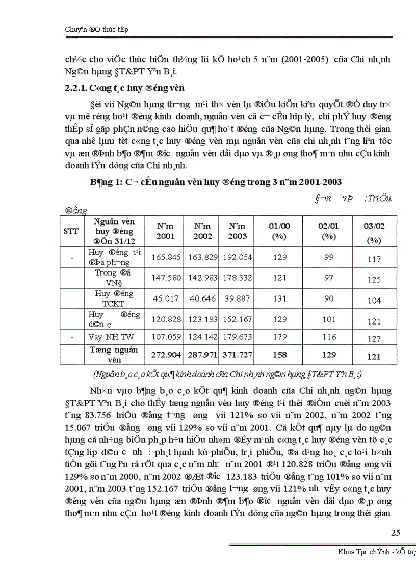 image for page Đánh giá rủi ro trước khi cho vay ĐTPT tại Chi nhánh ngân hàng ĐT PT Yên Bái 1