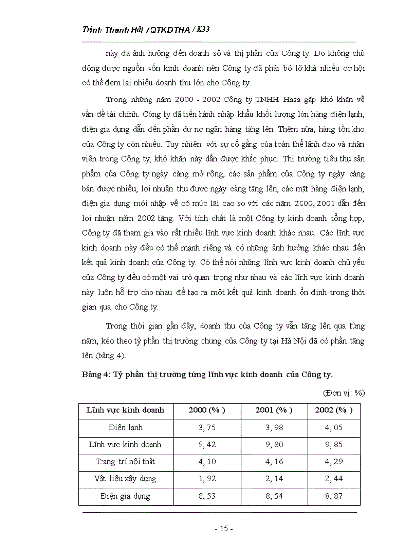 image for page Phân tích tình hình thị trường của Công ty TNHH Hasa 1