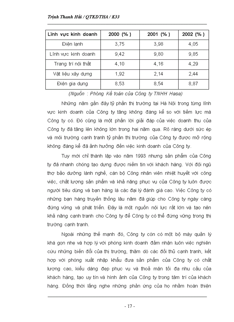 image for page Phân tích tình hình thị trường của Công ty TNHH Hasa 1