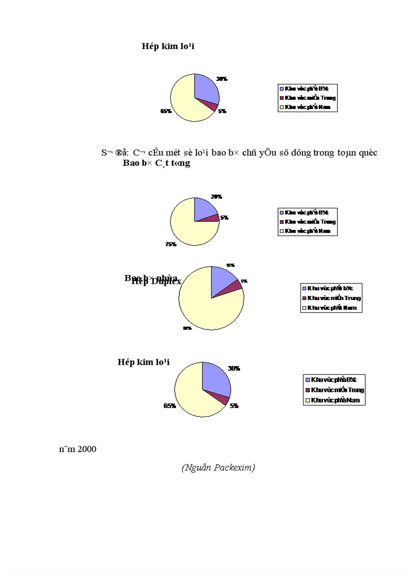 image for page Một số giải pháp nhằm nâng cao hiệu quả sử dụng bao bì trong hoạt động kinh doanh ở các doanh nghiệp thương mại nhà nước lấy ví dụ ở địa bàn Hà Nội