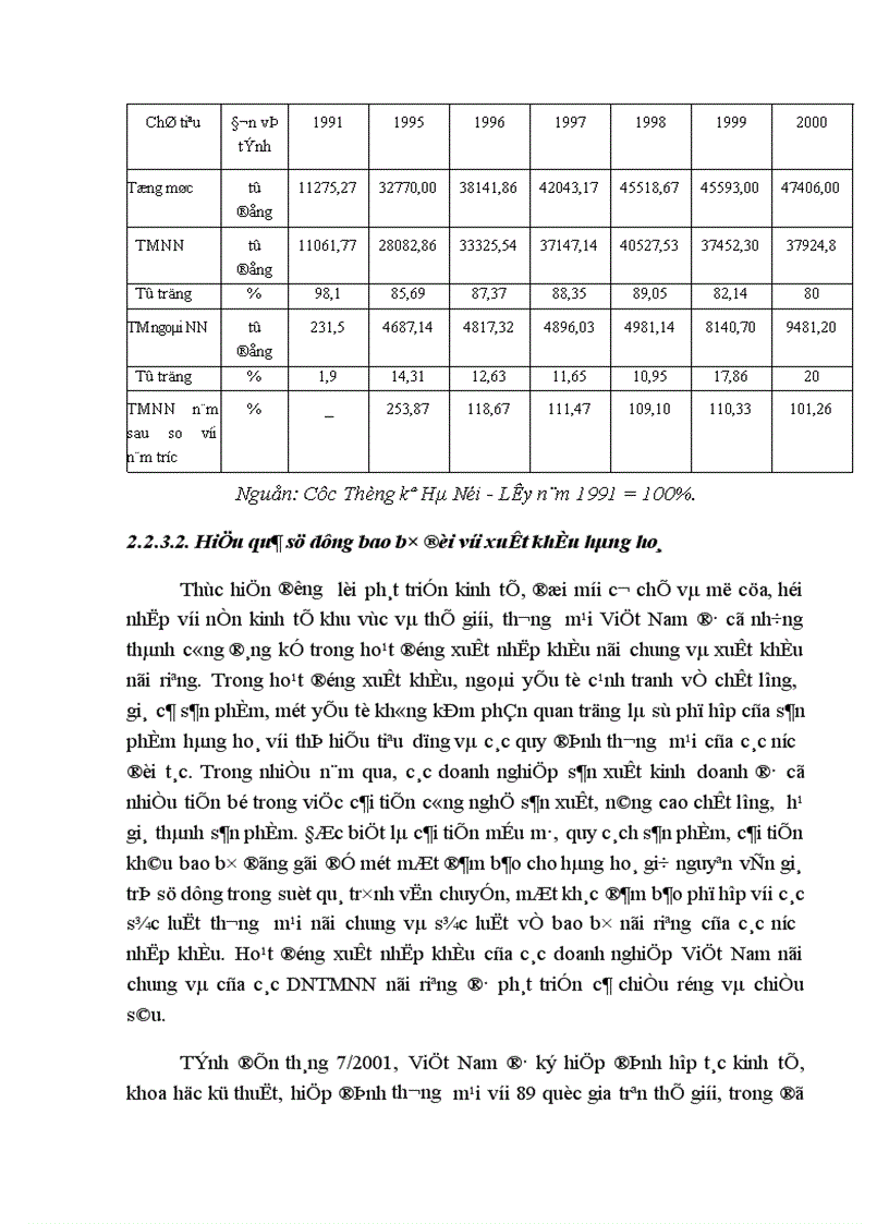image for page Một số giải pháp nhằm nâng cao hiệu quả sử dụng bao bì trong hoạt động kinh doanh ở các doanh nghiệp thương mại nhà nước lấy ví dụ ở địa bàn Hà Nội